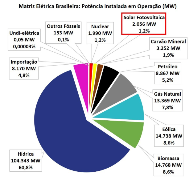 matriz-eletrica-brasileira