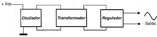 Esquema elétrico de um inversor DC/AC típico