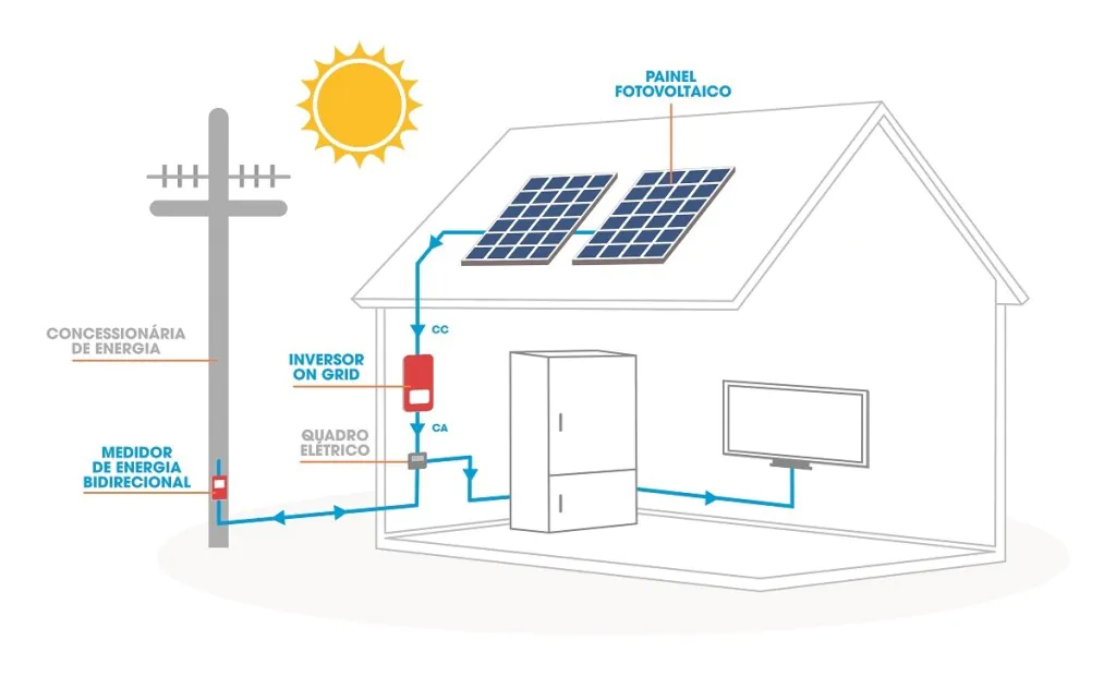 casa_geracao_distribuida