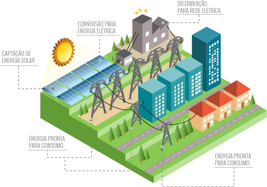 energia-compartilhada-condominios