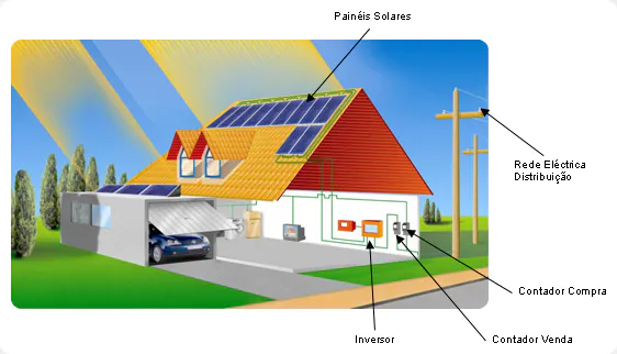 geradores-de-energia-solar-