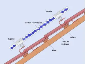 Fixador-para-placa-solar-fotovoltaica