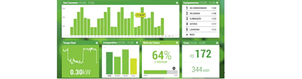 conta-luz-economia-monitoramento