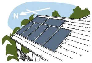 Direção Norte Painel Solar Telhado