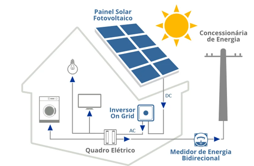 Leveros Solar lança inversor fotovoltaico de marca própria no