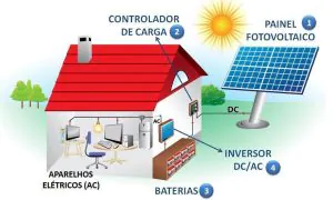 diagrama-gerador-solar-off-grid