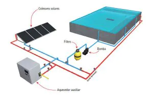 formas-de-uso-energia-solar-aquecimento-piscina