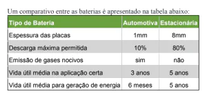 bateria estacionária