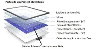 partes de um painel solar