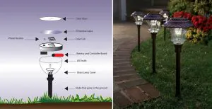 Elementos básicos das luminárias