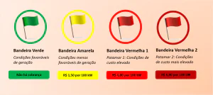 Tarifas de energia em 2019