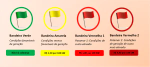 Tarifas de energia em 2019