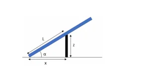 Esquema da posição dos painéis solares.