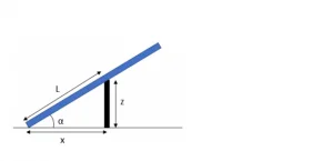 Esquema da posição dos painéis solares.
