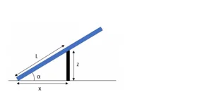 Esquema da posição dos painéis solares.