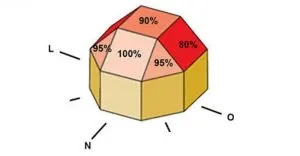 inclinacao do painel solar