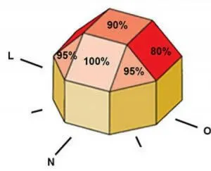 inclinacao do painel solar