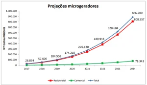 Crescimento_energia_solar