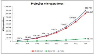 Crescimento_energia_solar