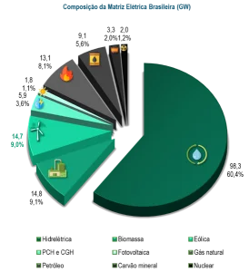Percentual_energia_solar_brasil