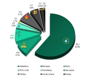 Percentual_energia_solar_brasil