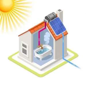 Aquecedor Solar