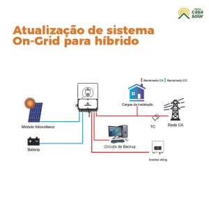 Circuito de Retrofit com inversor híbrido